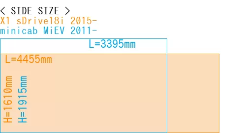 #X1 sDrive18i 2015- + minicab MiEV 2011-